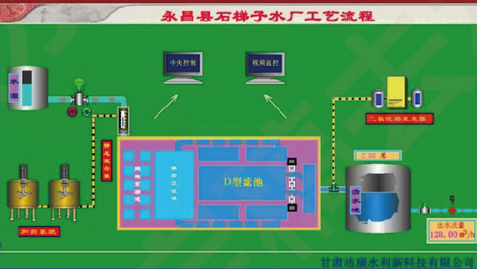 永昌县石梯子供水工程项目